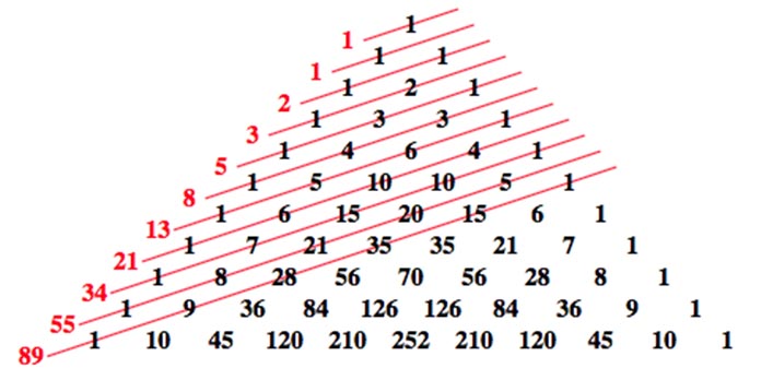 serie di fibonacci